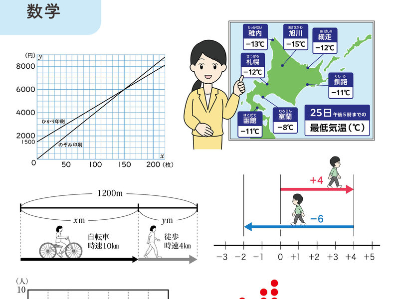 数学イラスト制作例