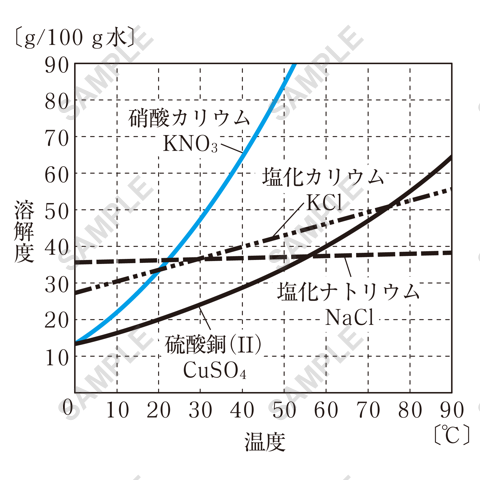 図版サンプル 18（理科）