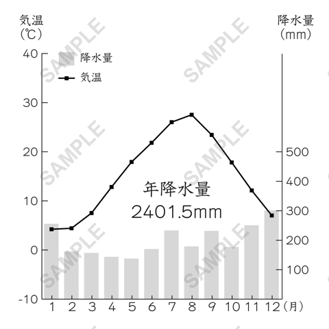 図版サンプル 26（社会）