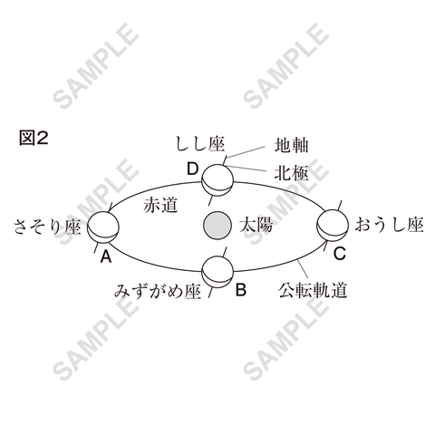 図版サンプル 63（理科）