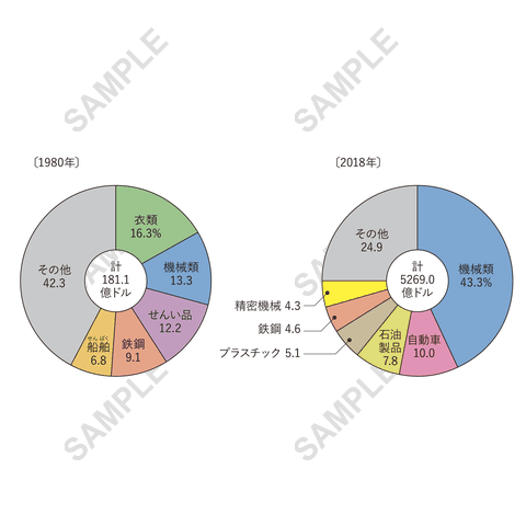図版サンプル 77（社会）