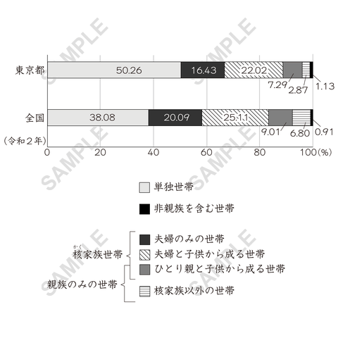 図版サンプル 81（社会）