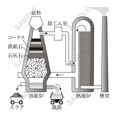 図版サンプル 94（理科）