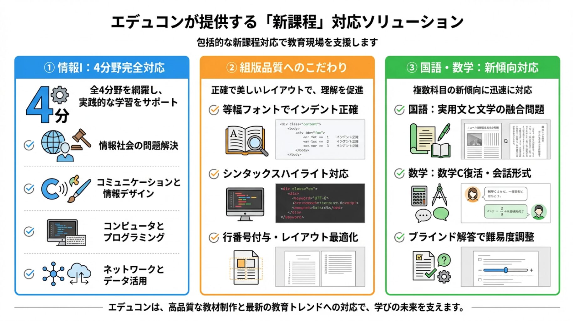 エデュコンが提供する「新課程」対応ソリューション