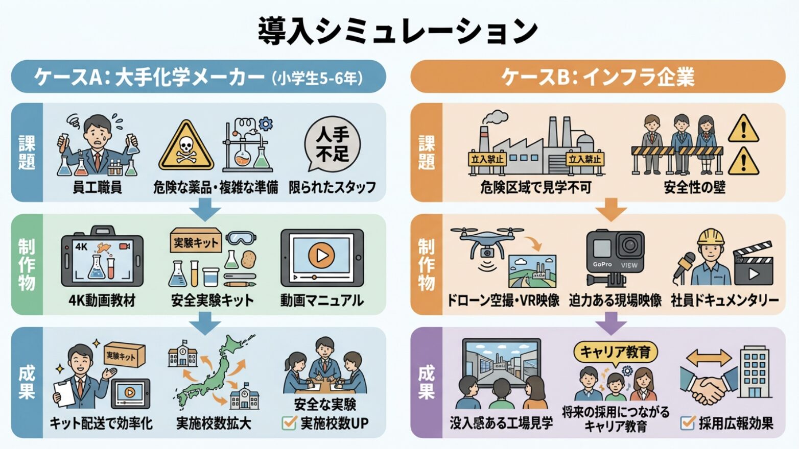 導入シミュレーション