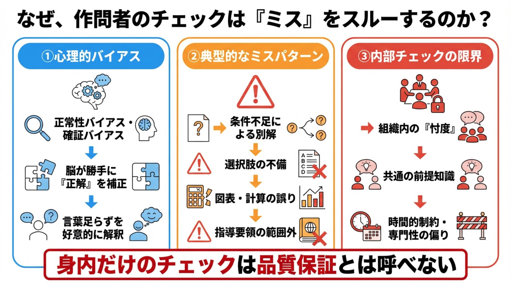 なぜ、作問者のチェックは「ミス」をスルーするのか?