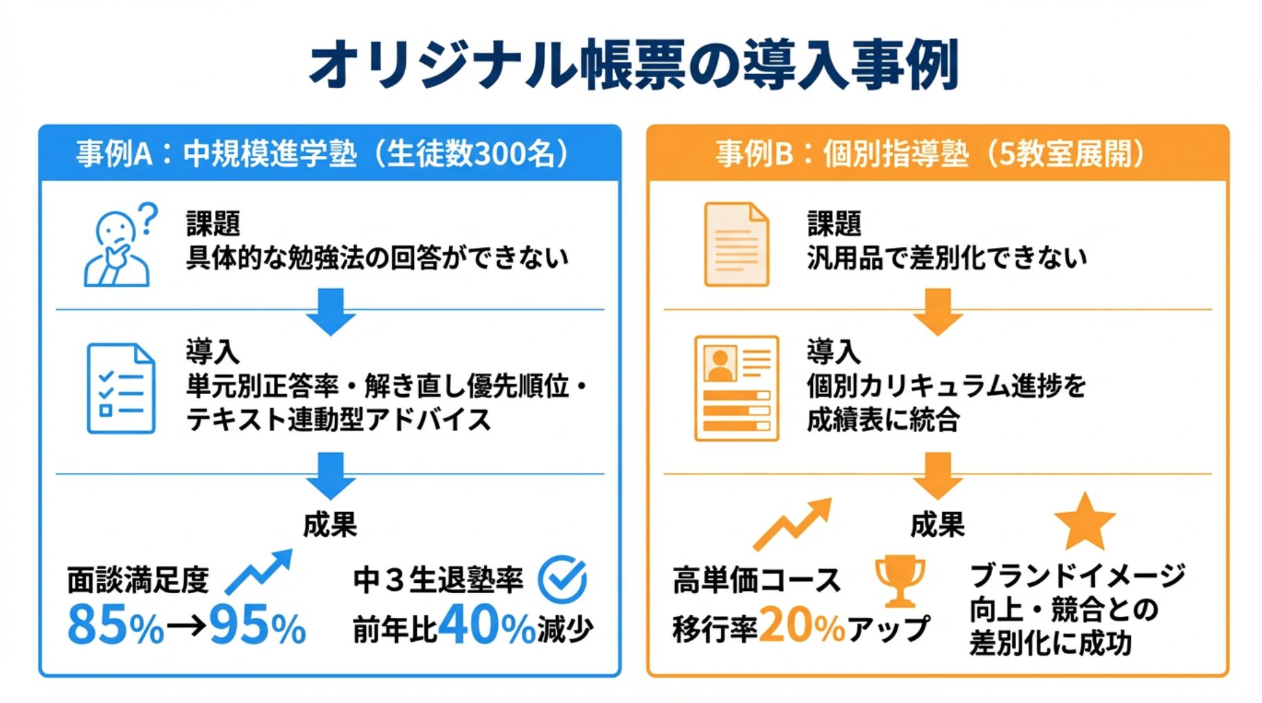 オリジナル帳票の導入事例