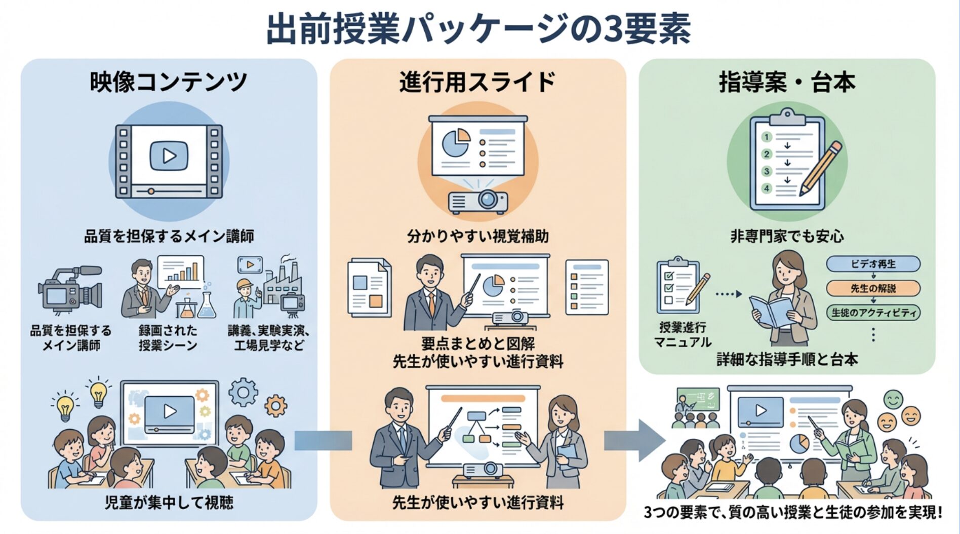 解決策としての「出前授業パッケージ」とは