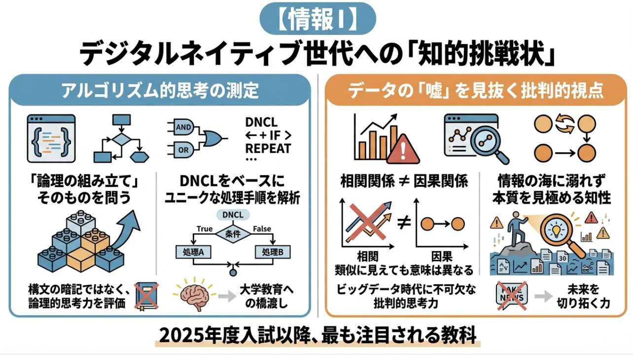 【情報I】デジタルネイティブ世代への「知的挑戦状」