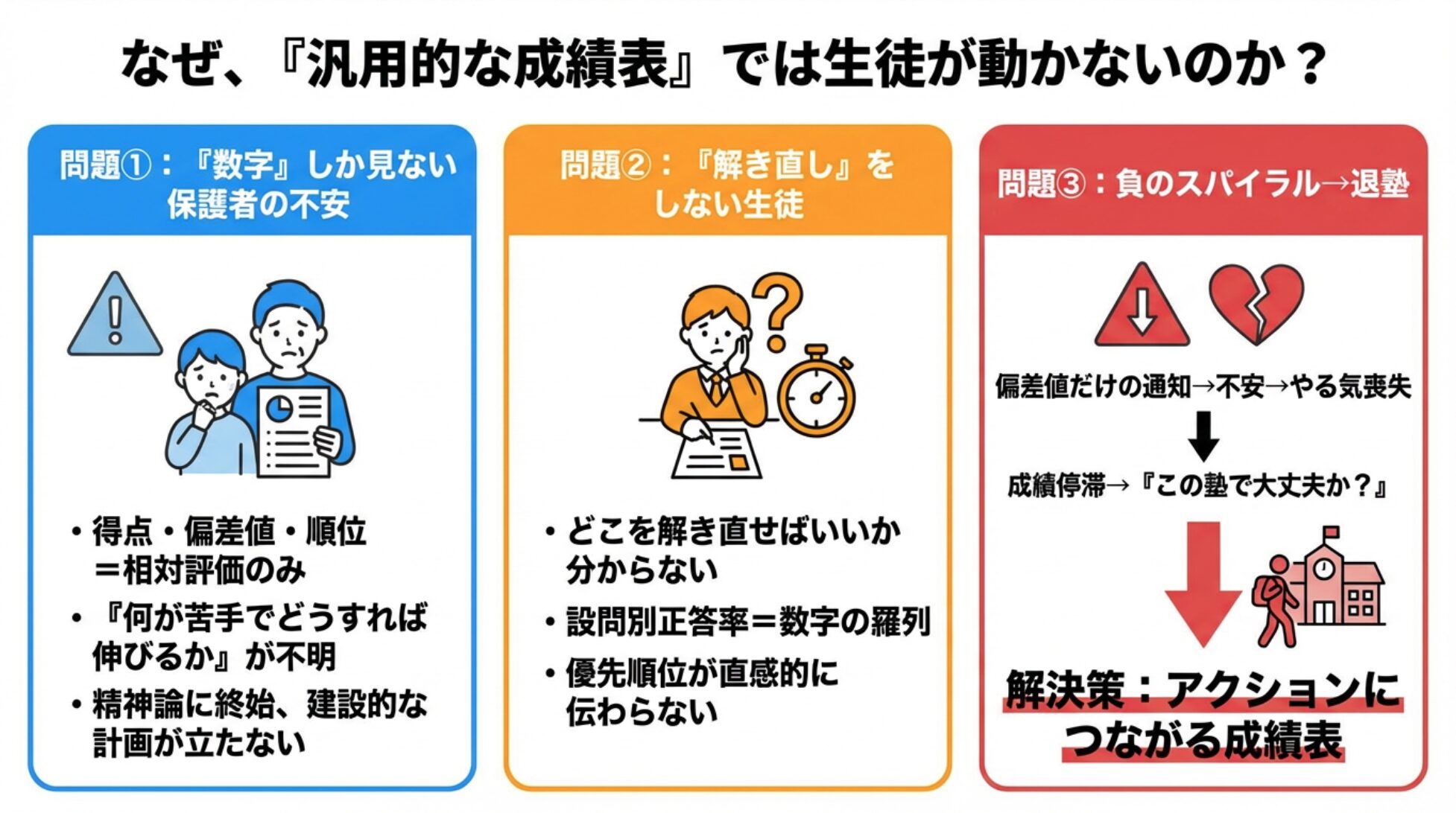 なぜ、「汎用的な成績表」では生徒が動かないのか?