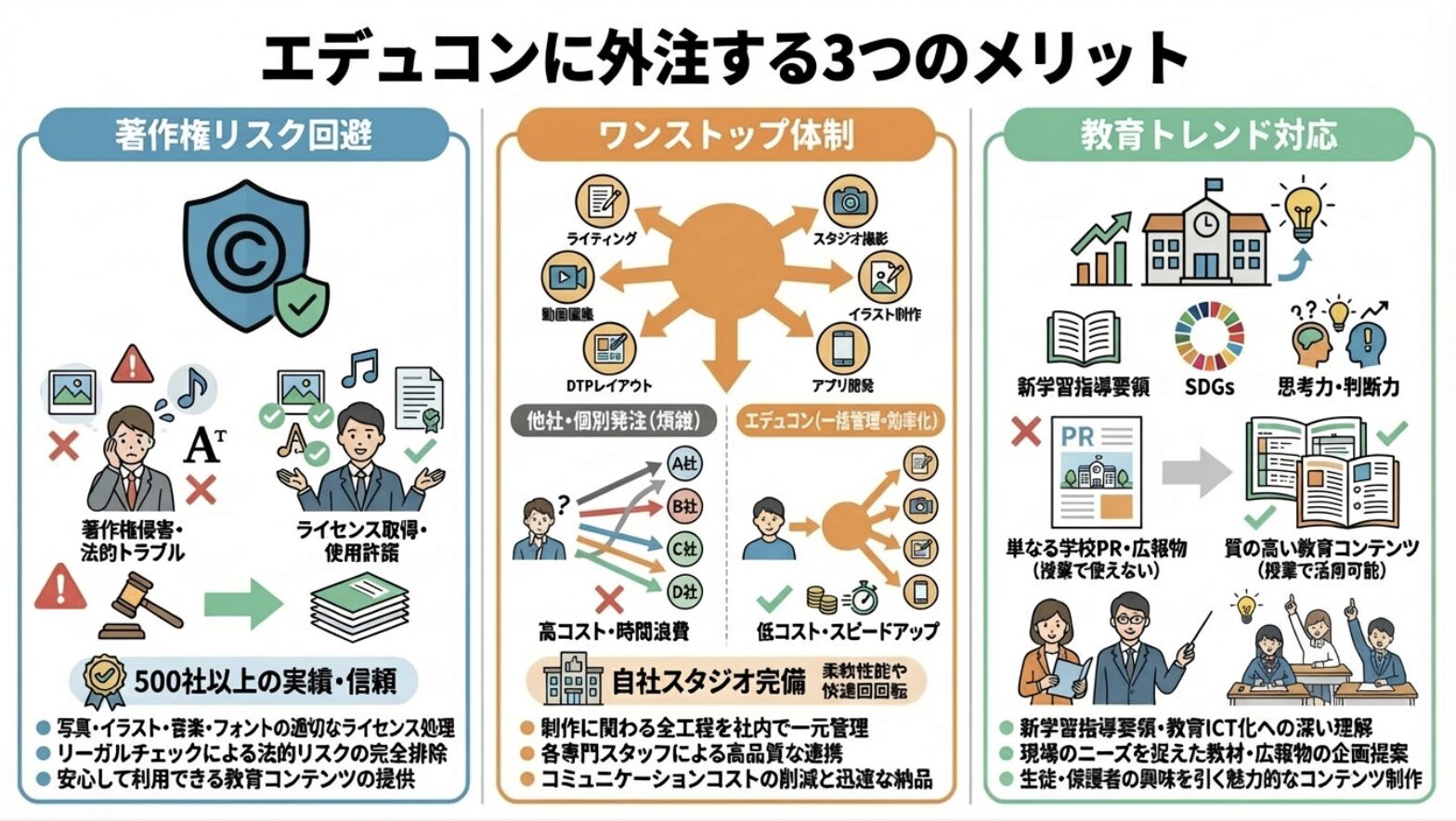 エデュコンに外注するメリット ~内製化との違い~