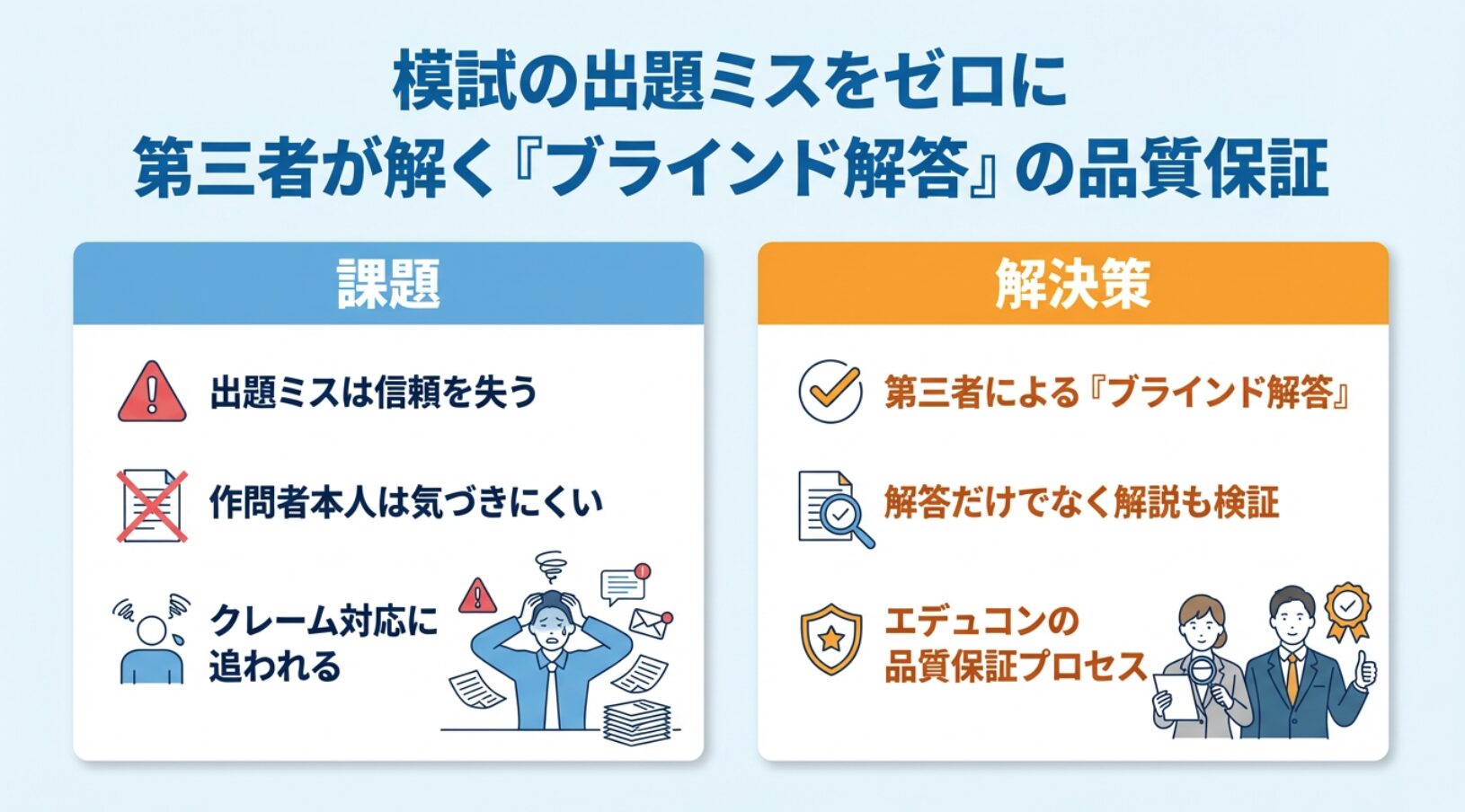 模試の出題ミスをゼロに。第三者が解く「ブラインド解答」の品質保証
