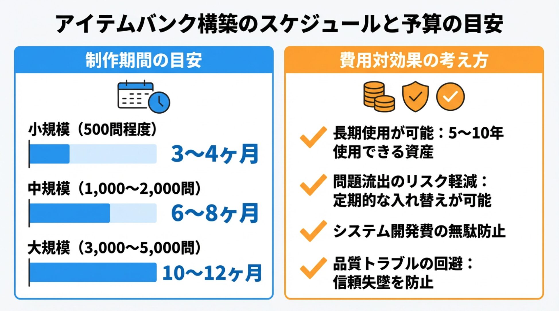 アイテムバンク構築のスケジュールと予算の目安