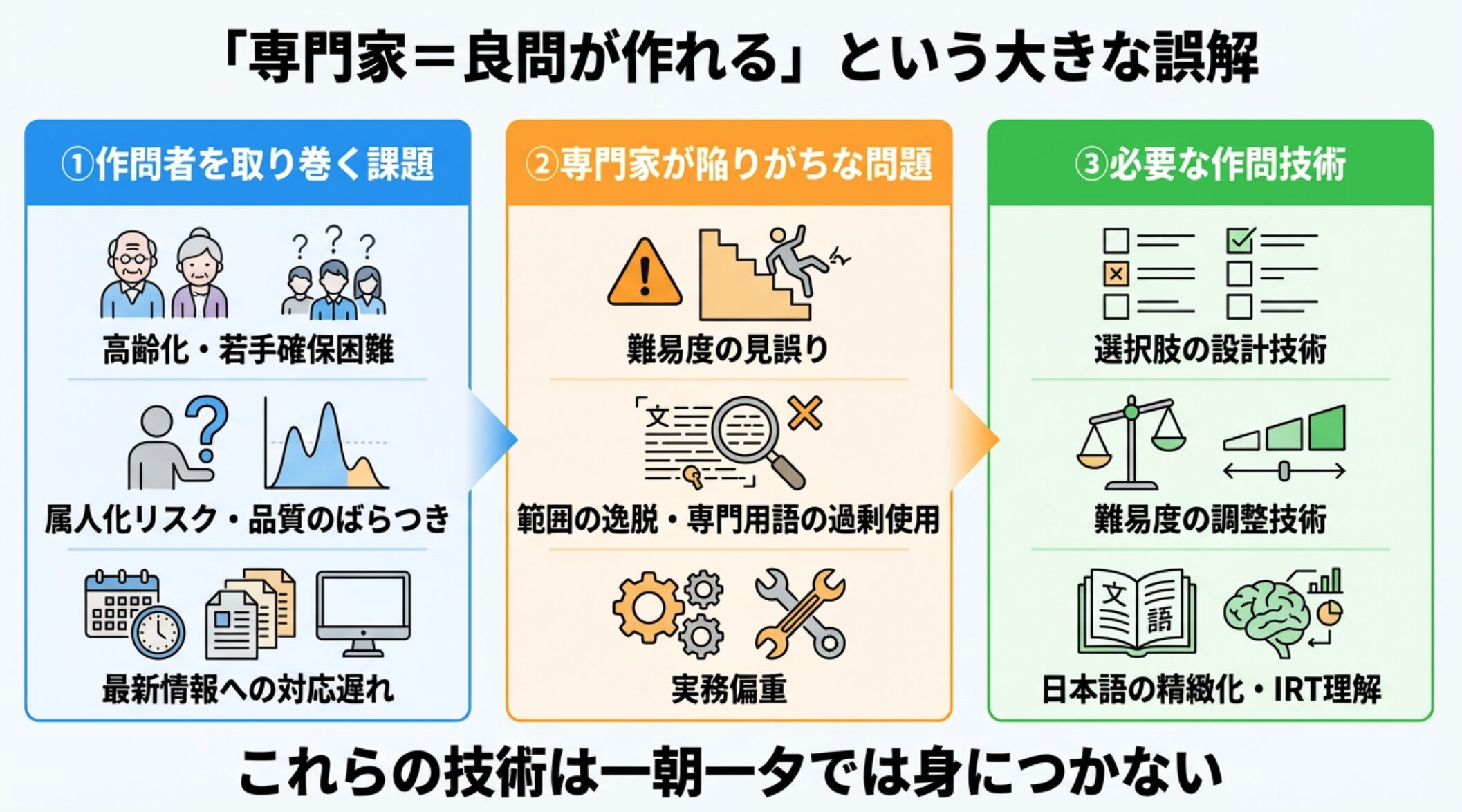 「専門家=良問が作れる」という大きな誤解