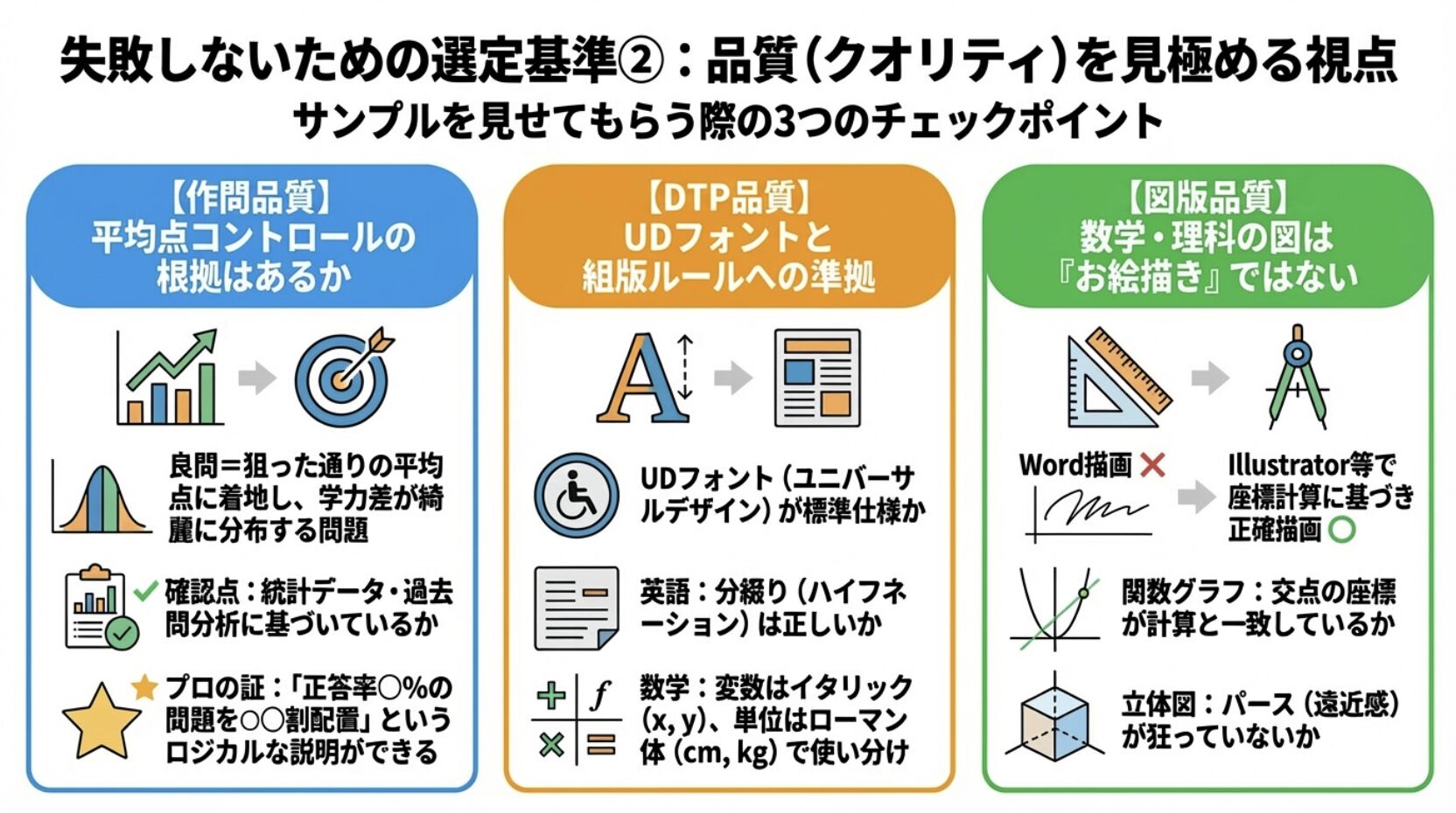 失敗しないための選定基準②:品質(クオリティ)を見極める視点