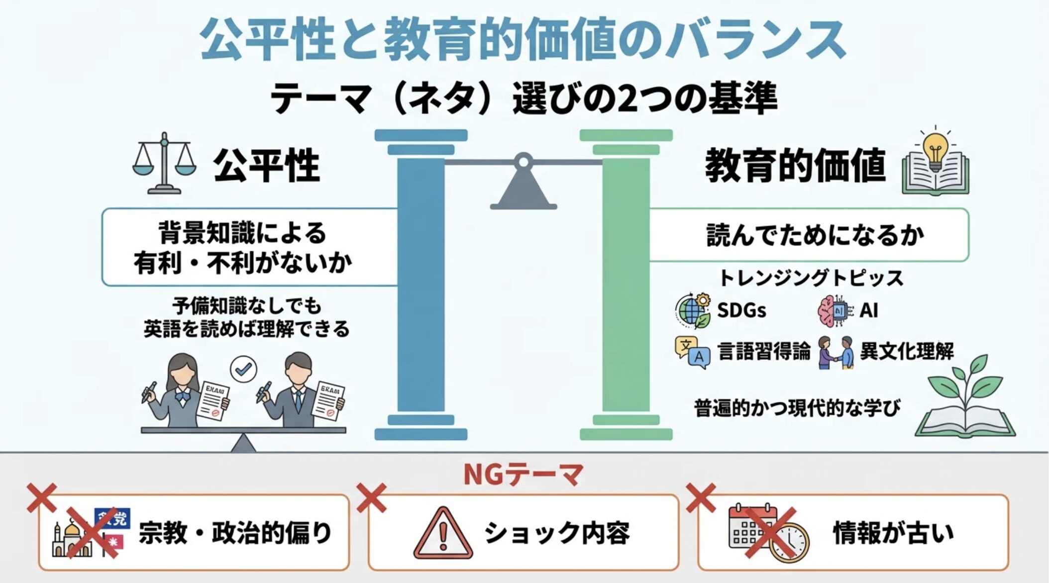 公平性と教育的価値(教養)のバランス