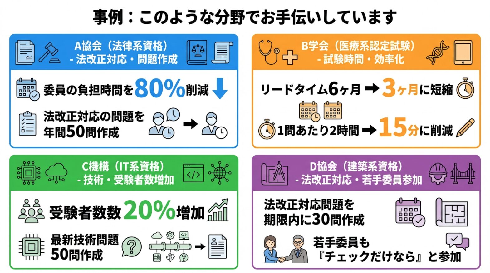 事例:このような分野でお手伝いしています