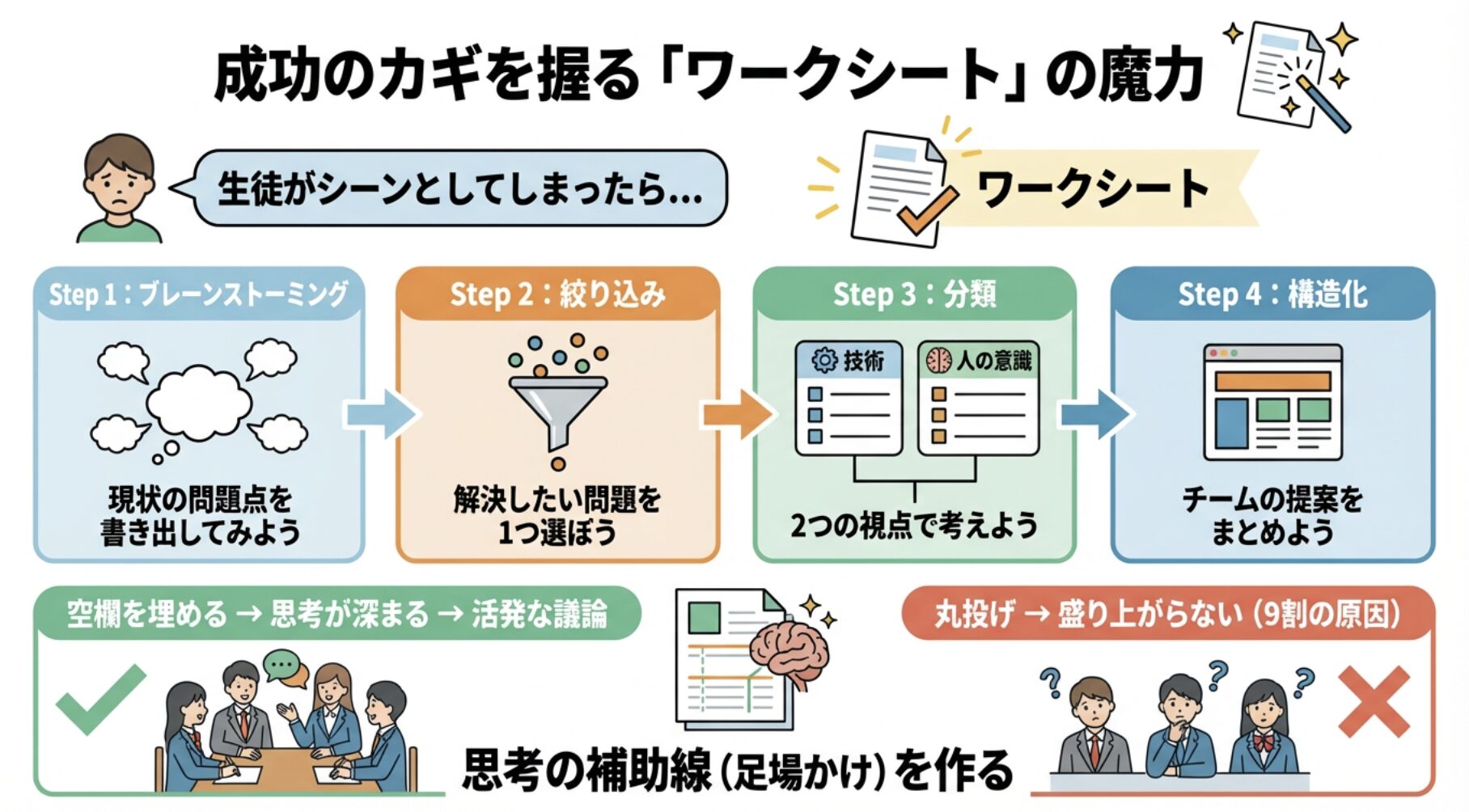 成功のカギを握る「ワークシート」の魔力