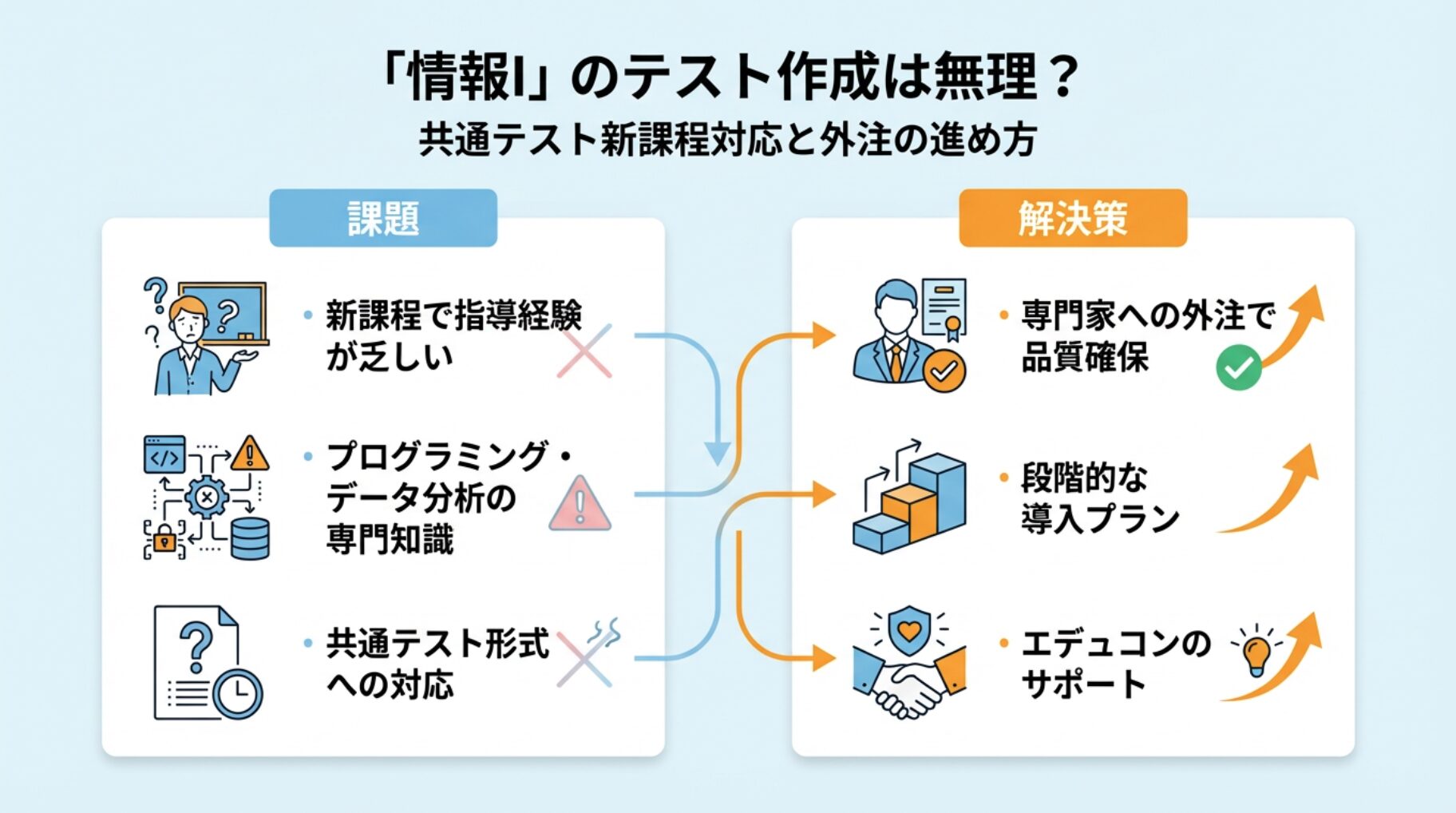 「情報I」のテスト作成は無理? 共通テスト新課程対応と外注の進め方