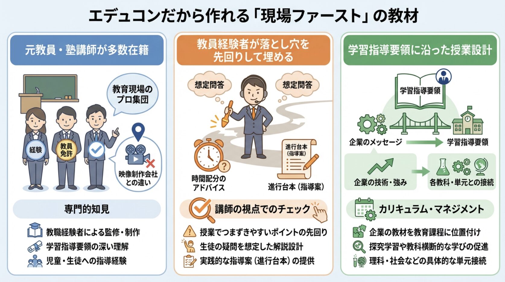 エデュコンだから作れる「現場ファースト」の教材