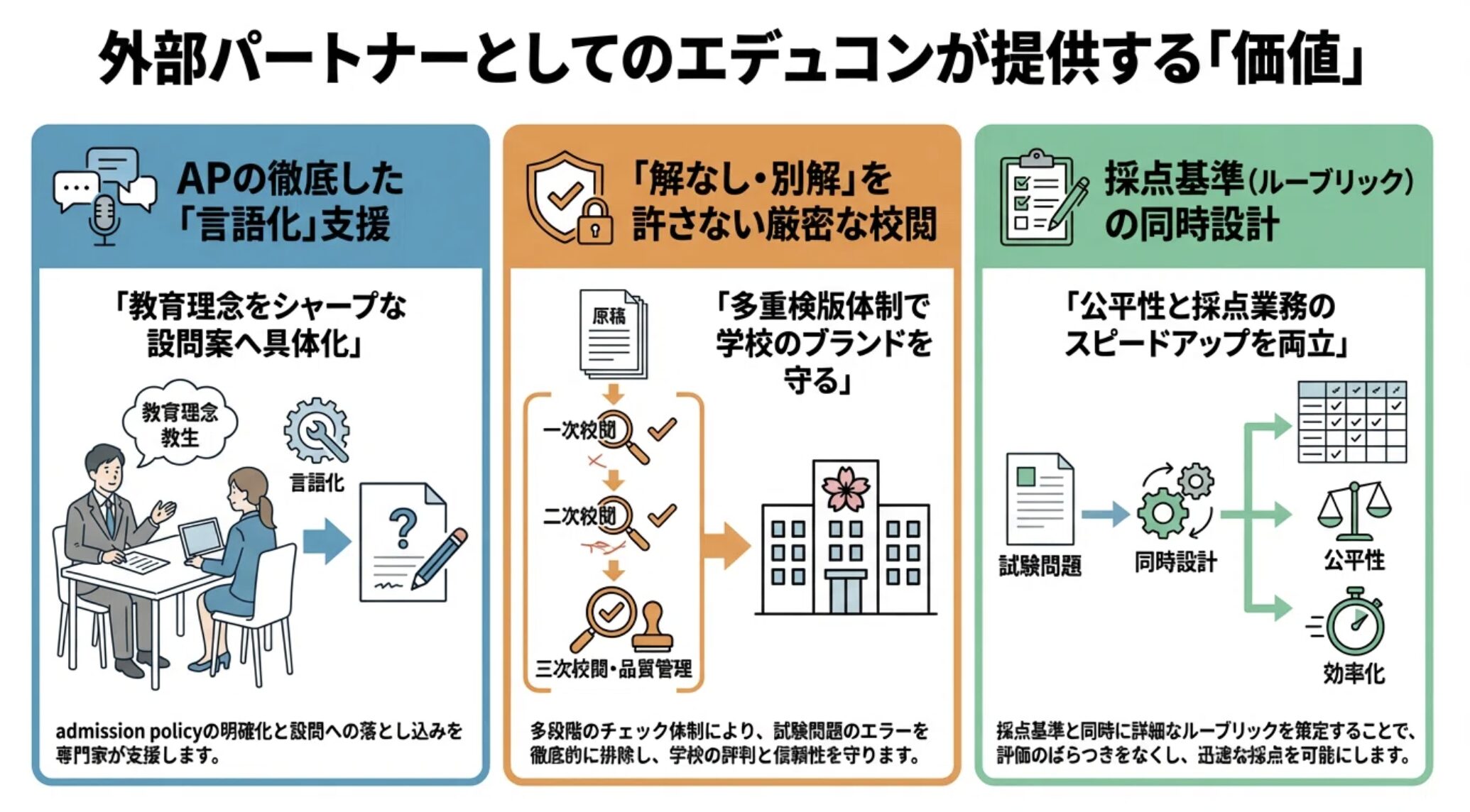 外部パートナーとしてのエデュコンが提供する「価値」