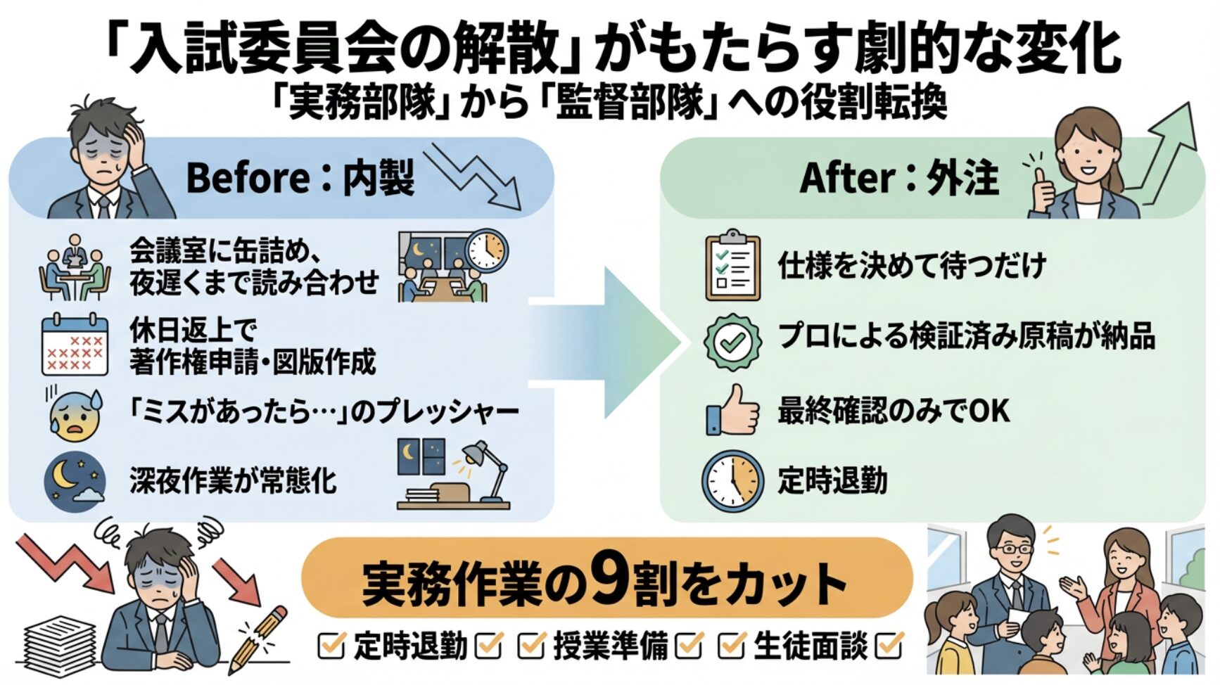 「入試委員会の解散」がもたらす劇的な変化