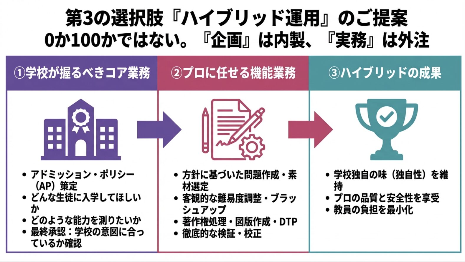 第3の選択肢「ハイブリッド運用」のご提案