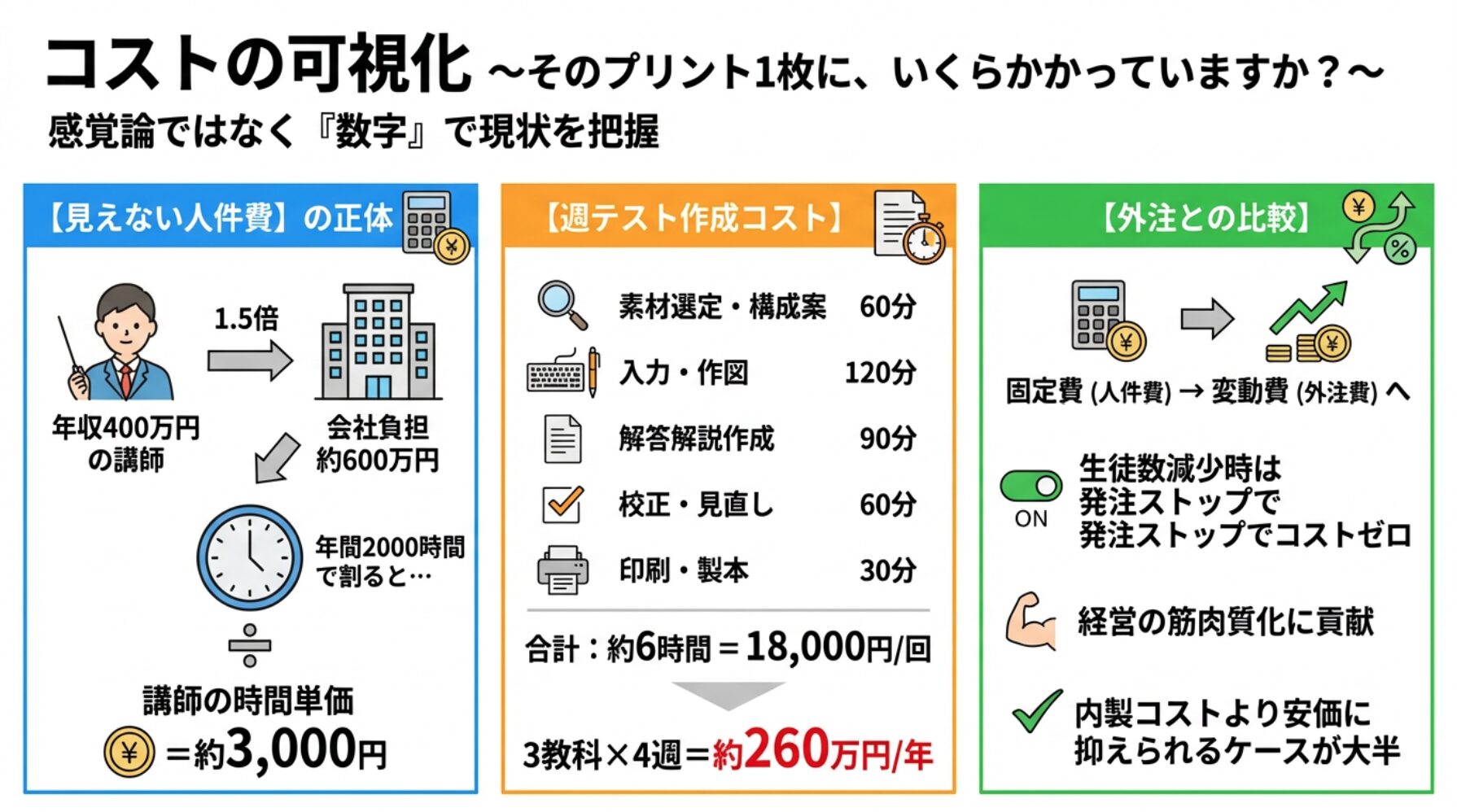 コストの可視化 ~そのプリント1枚に、いくらかかっていますか?~
