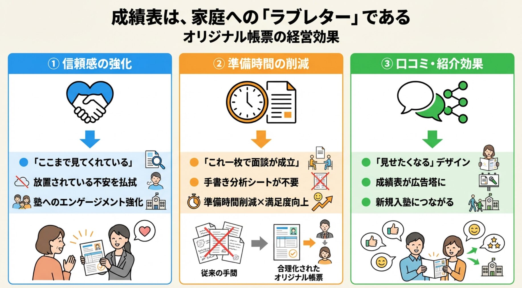成績表は、家庭への「ラブレター」である