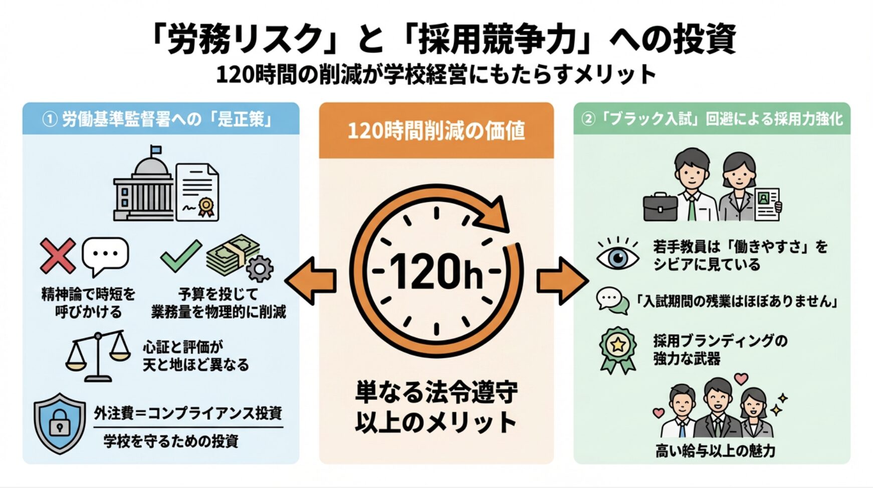 「労務リスク」と「採用競争力」への投資