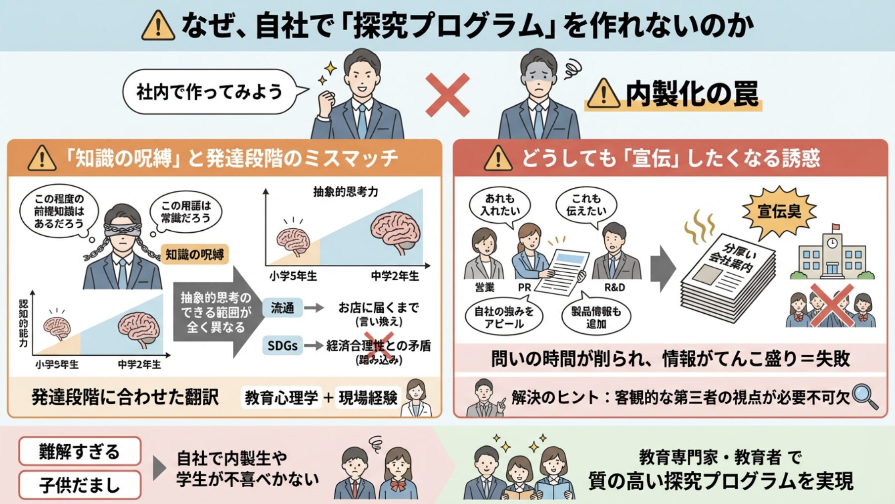 なぜ、自社で「探究プログラム」を作れないのか