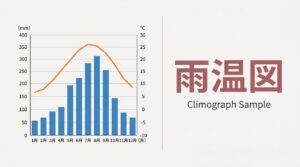 雨温図インタラクティブ教材の制作サンプル|出版社・学習塾向けデジタル教材制作のデジタル教材サンプル