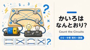 かいろは なんとおり? インタラクティブ教材の制作サンプル|出版社・学習塾向け理科(電気回路)教材制作のサンプル