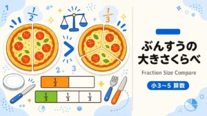 ぶんすうの大きさくらべ インタラクティブ教材の制作サンプル|出版社・学習塾向け算数(分数)教材制作のサンプル
