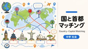 国と首都マッチングのサンプル