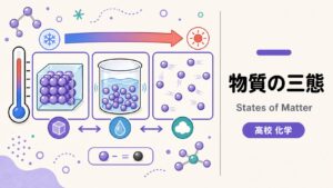 炭素原子数と温度による物質の3状態 制作サンプル|出版社・学習塾向け高校化学教材制作のサンプル