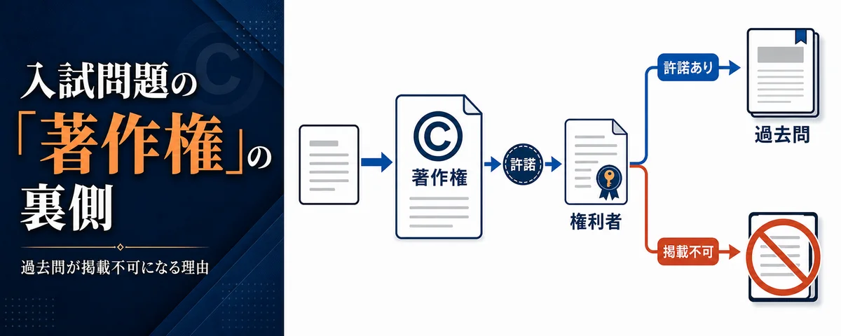 【知られざる裏側】入試問題の「著作権」ってどうなっているの?過去問が「掲載不可」になる理由。