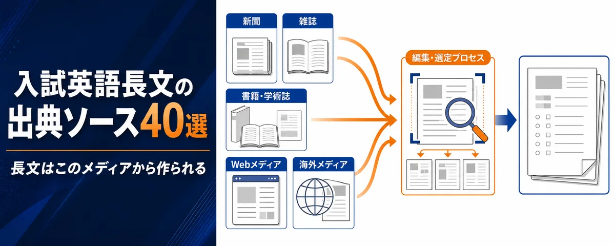 【完全保存版】入試に出る英語長文、実はこの「メディア」から作られています。(出典ソース40選)