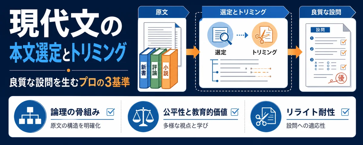 【国語・技術】現代文の「本文選定」と「トリミング」の極意。良質な設問を生み出すプロの3つの基準