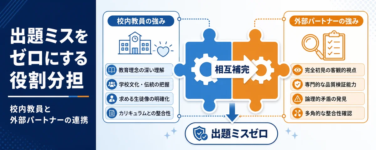 【品質管理】出題ミスをゼロにするための、校内教員と外部パートナーの『理想的な役割分担』