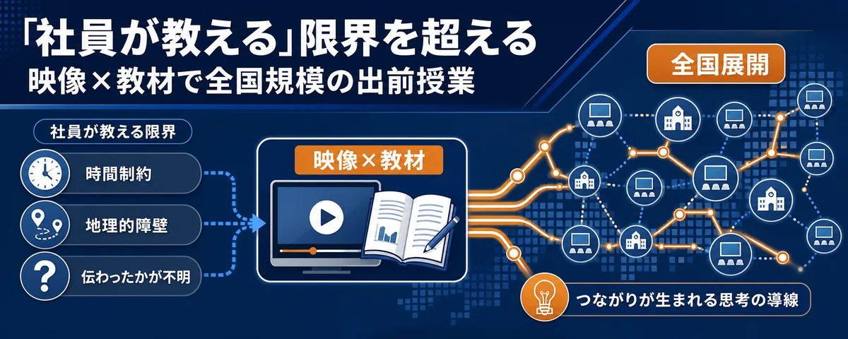 【CSR・広報】「社員が教える」限界を超える。映像×教材で実現する、全国規模の出前授業パッケージ