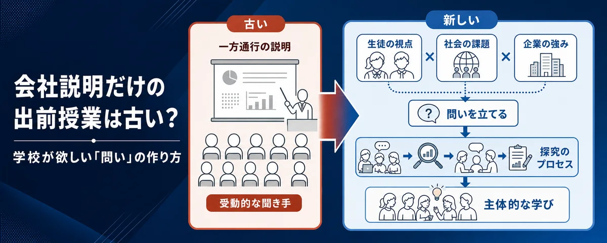 【企業の探究学習】「会社説明」だけの出前授業は古い?学校が欲しい「問い」の作り方