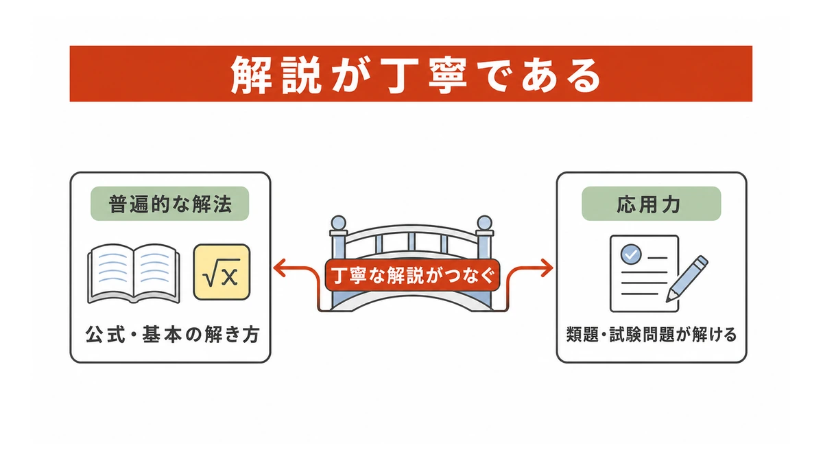 成績を上げるための、良いテキストのポイント(数学)①:解説が丁寧である!