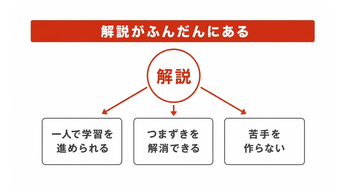 成績を上げるための、良いテキストのポイント(英語)③:解説がふんだんにある