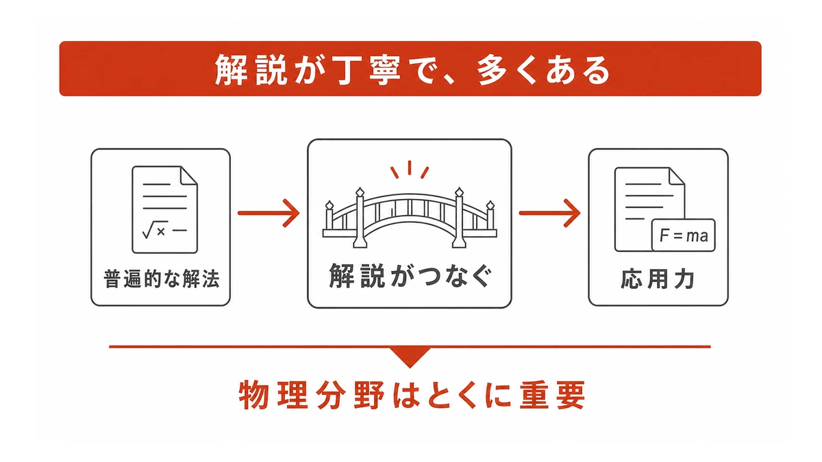 成績を上げるための、良いテキストのポイント(理科)②:解説が丁寧で、多くある!