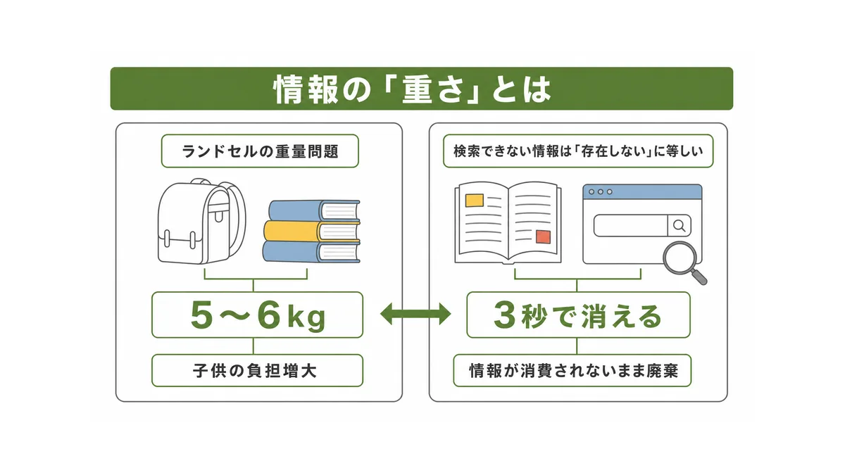 デジタルネイティブにとっての「情報の重さ」