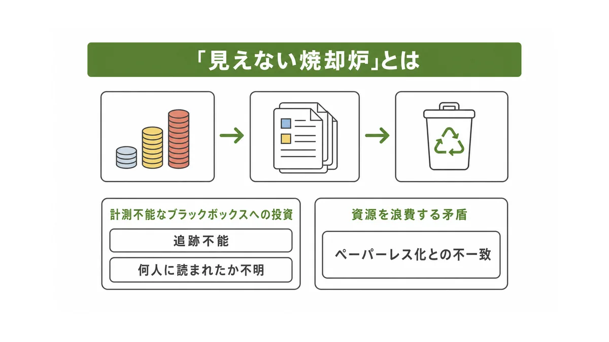 企業が直面する「見えない焼却炉」の恐怖