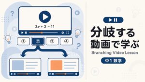 分岐型動画教材(一次方程式)の制作サンプル|出版社・学習塾向け数学(動画)教材制作のデジタル教材サンプル
